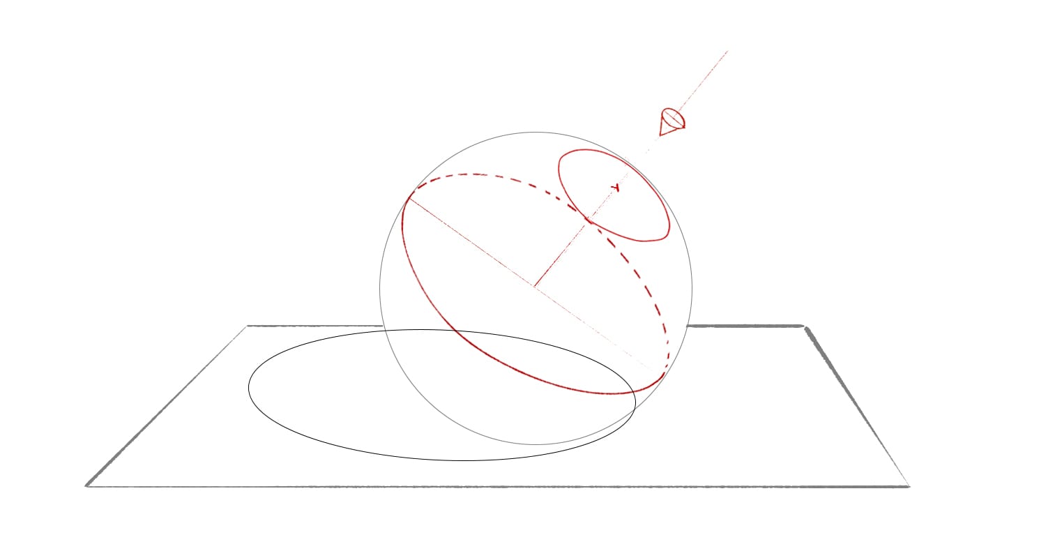 Enfin comprendre comment dessiner les ombres